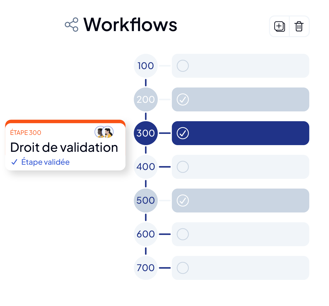 Aperçu des workflows et des modèles d'e-mails de la GMAO AQ Manager