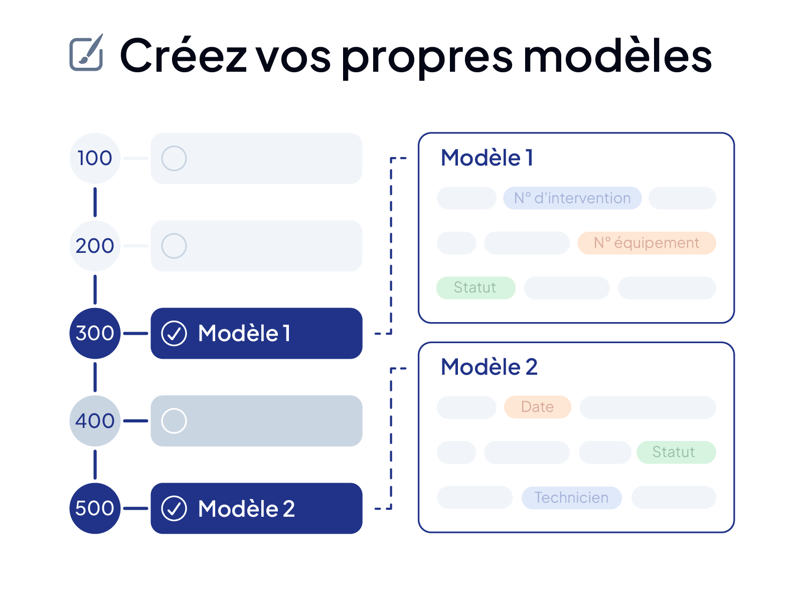 Personnalisation des processus et des modèles d'e-mails dans la GMAO AQ Manager