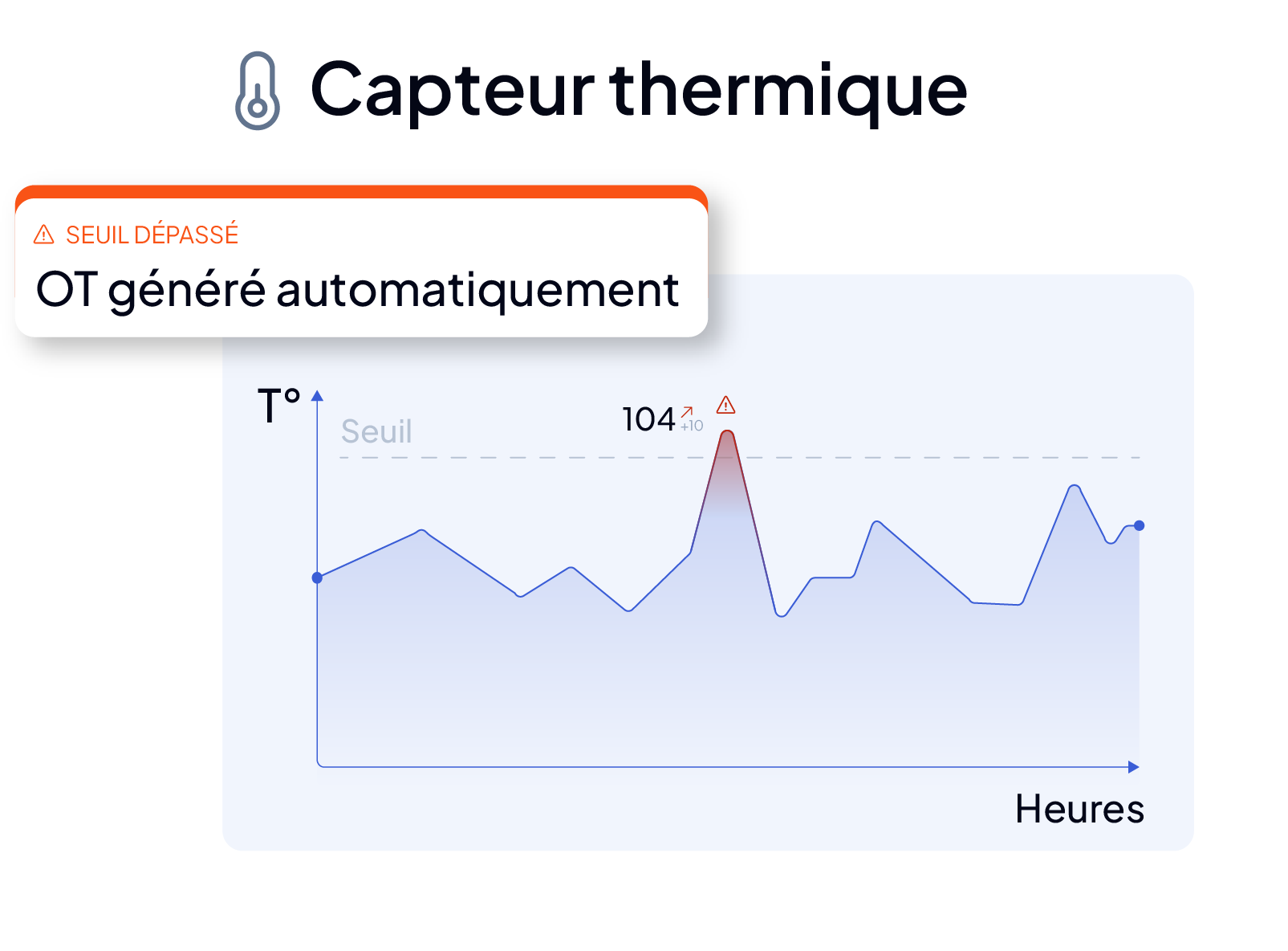 Paramétrage des alertes et notifications dans la GMAO AQ Manager