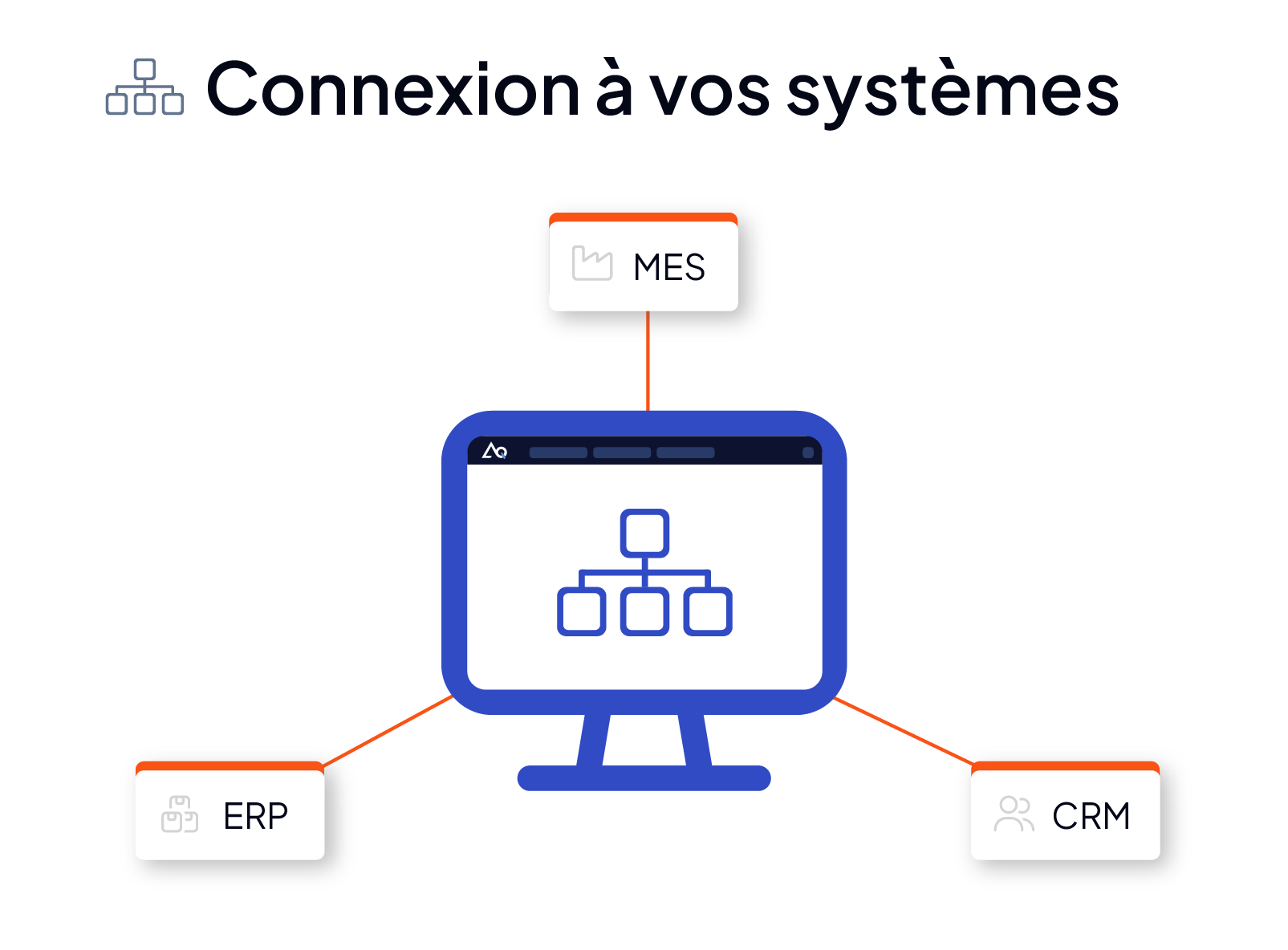 Connexion de la GMAO AQ Manager à des données cartographiques externes