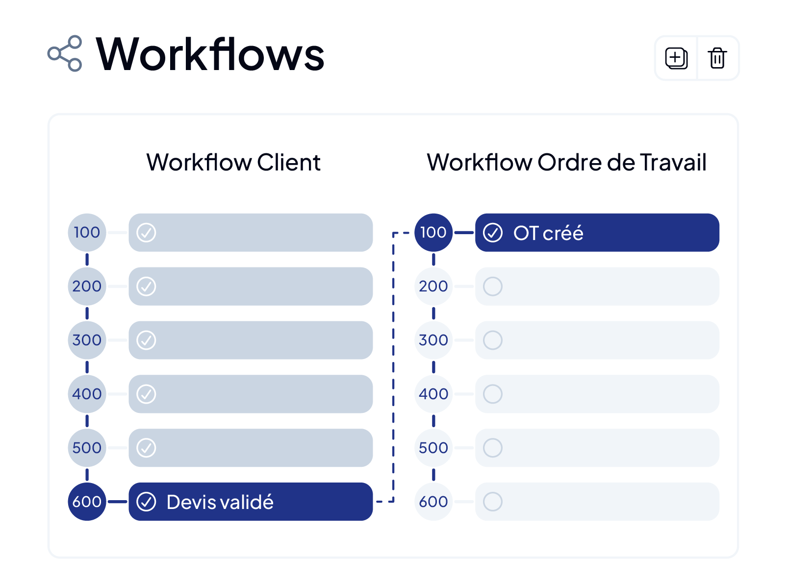 Interconnexion de la GMAO AQ Manager avec les autres applications métier