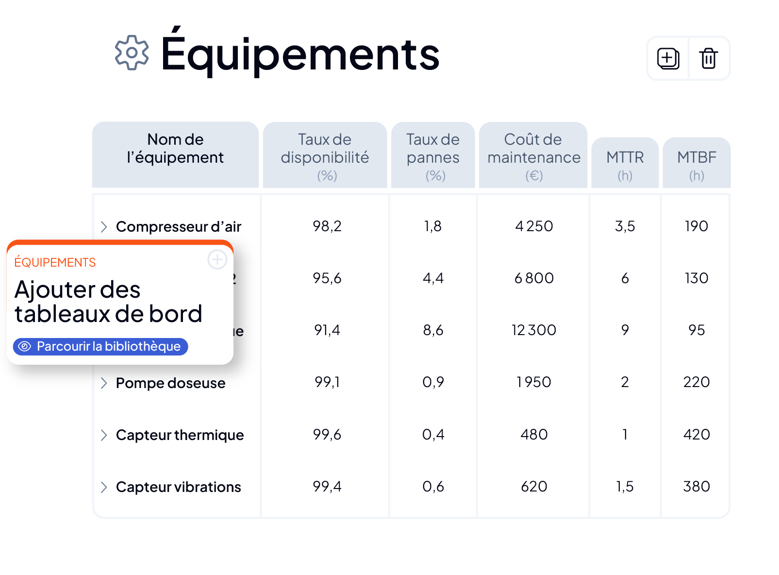 Suivi des performances des actifs et équipements dans la GMAO AQ Manager