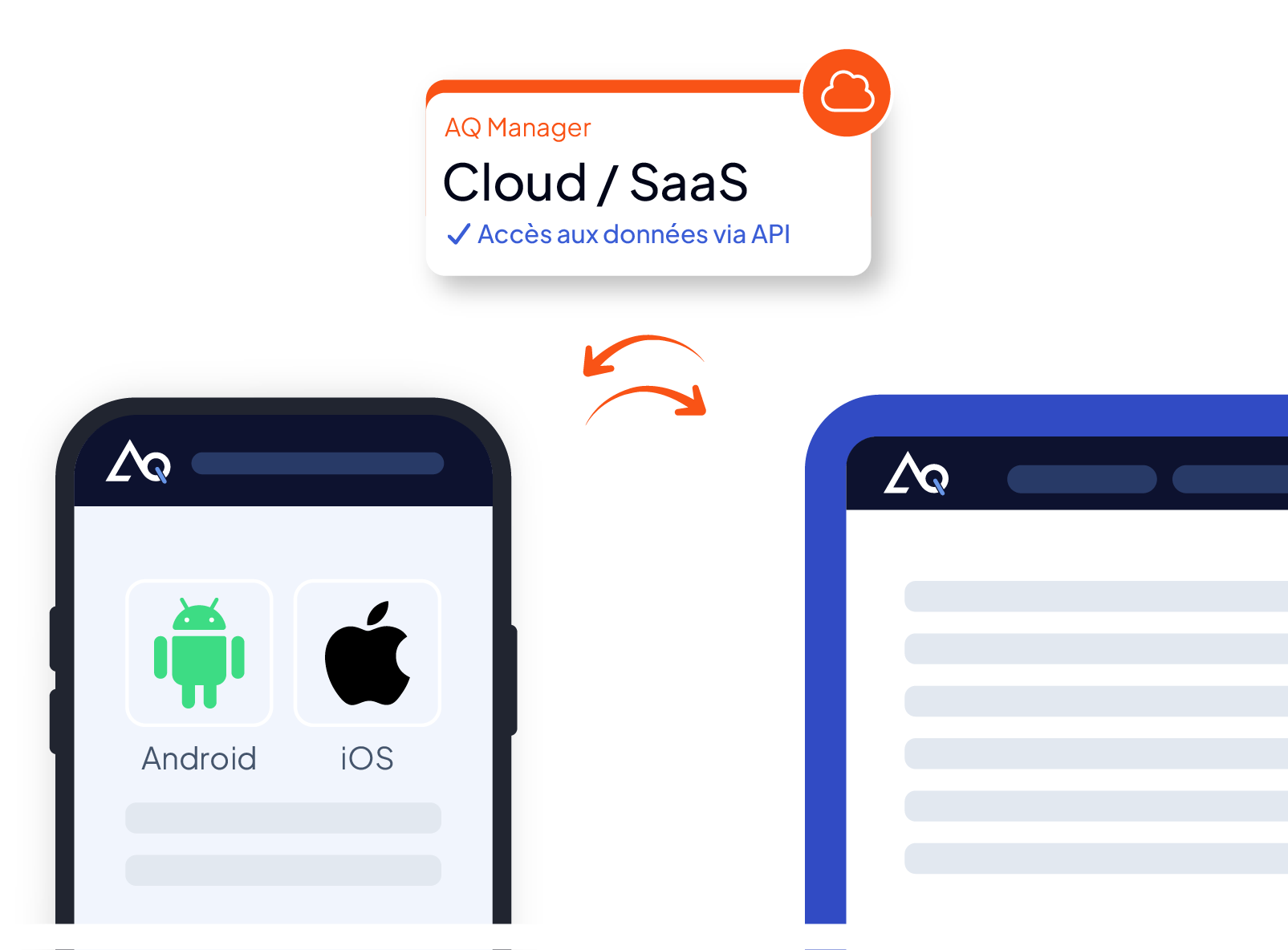 Intégration de la GMAO mobile AQ Manager à l'écosystème logiciel de l'entreprise