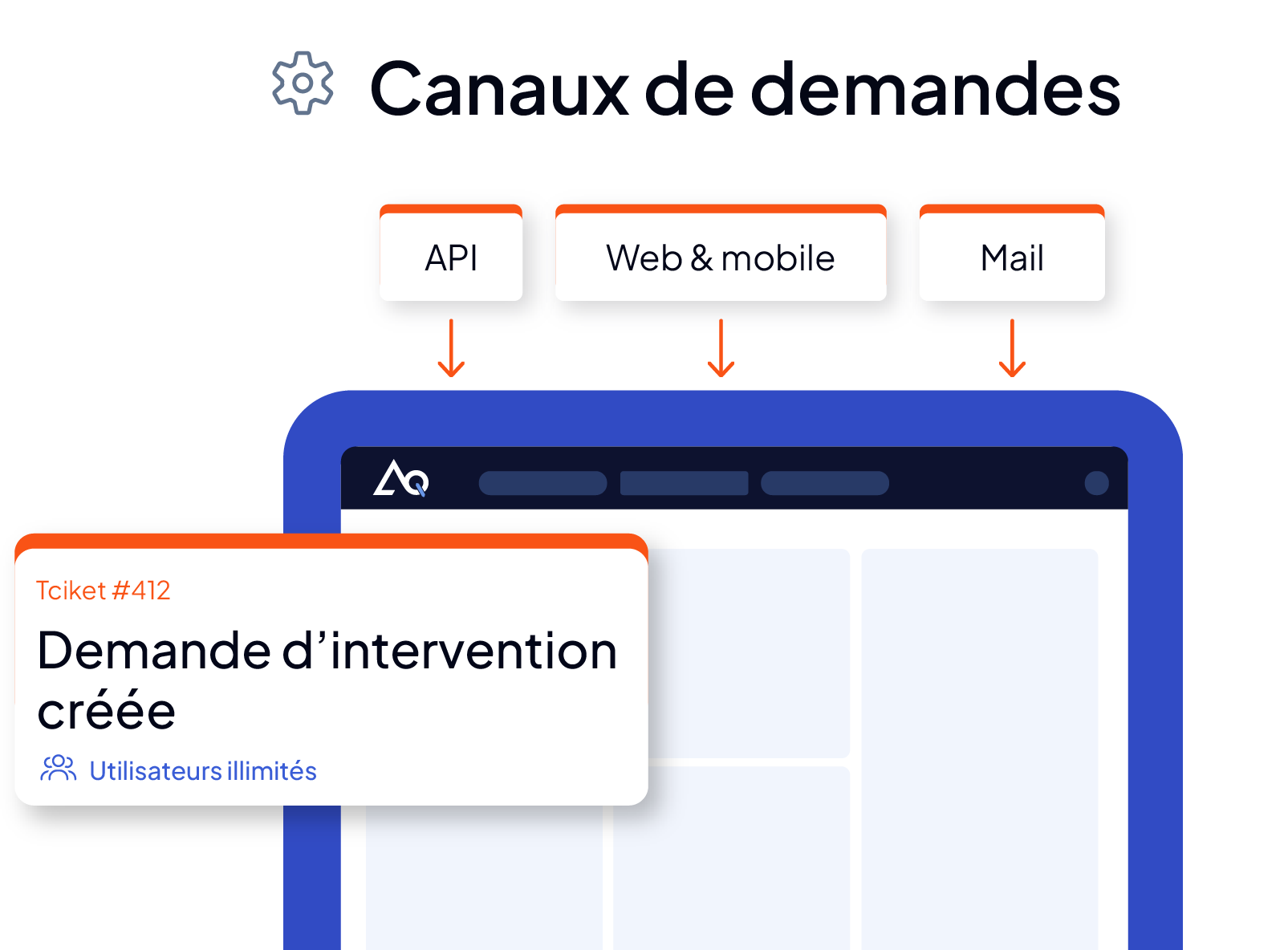 Canaux de création des demandes d'intervention dans la GMAO AQ Manager