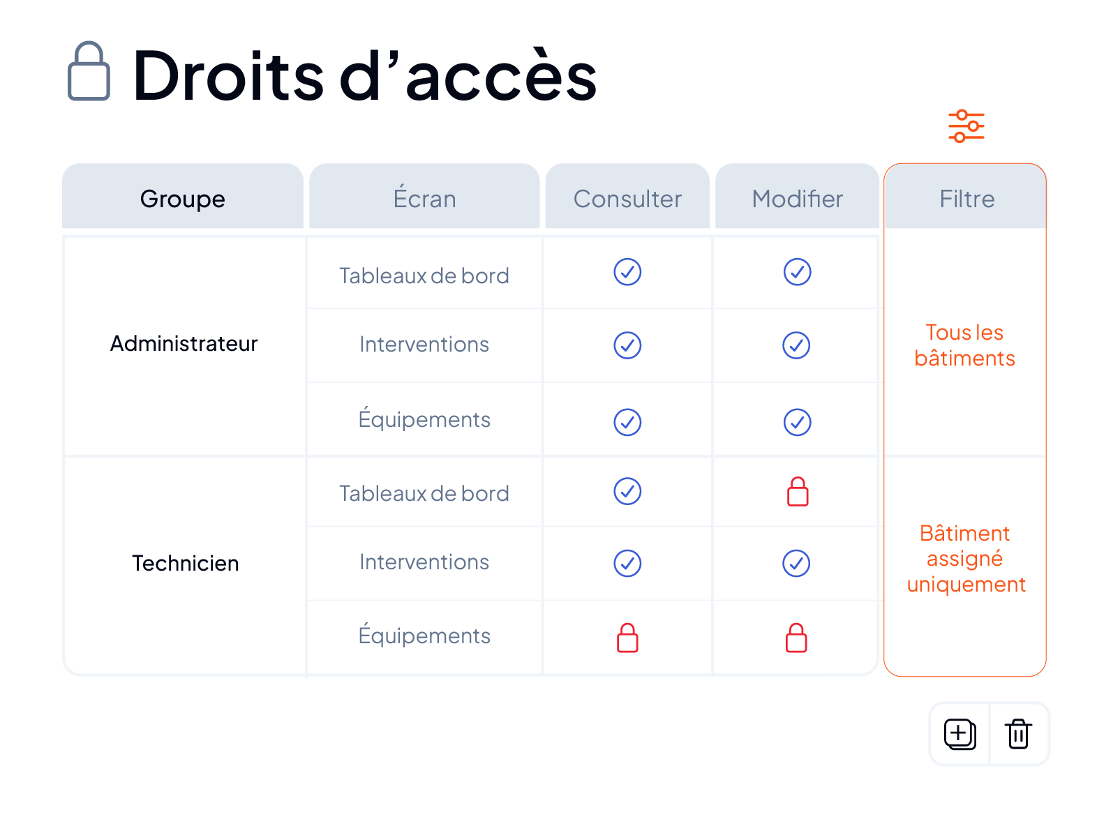 Gestion des droits utilisateurs dans le logiciel AQ Manager