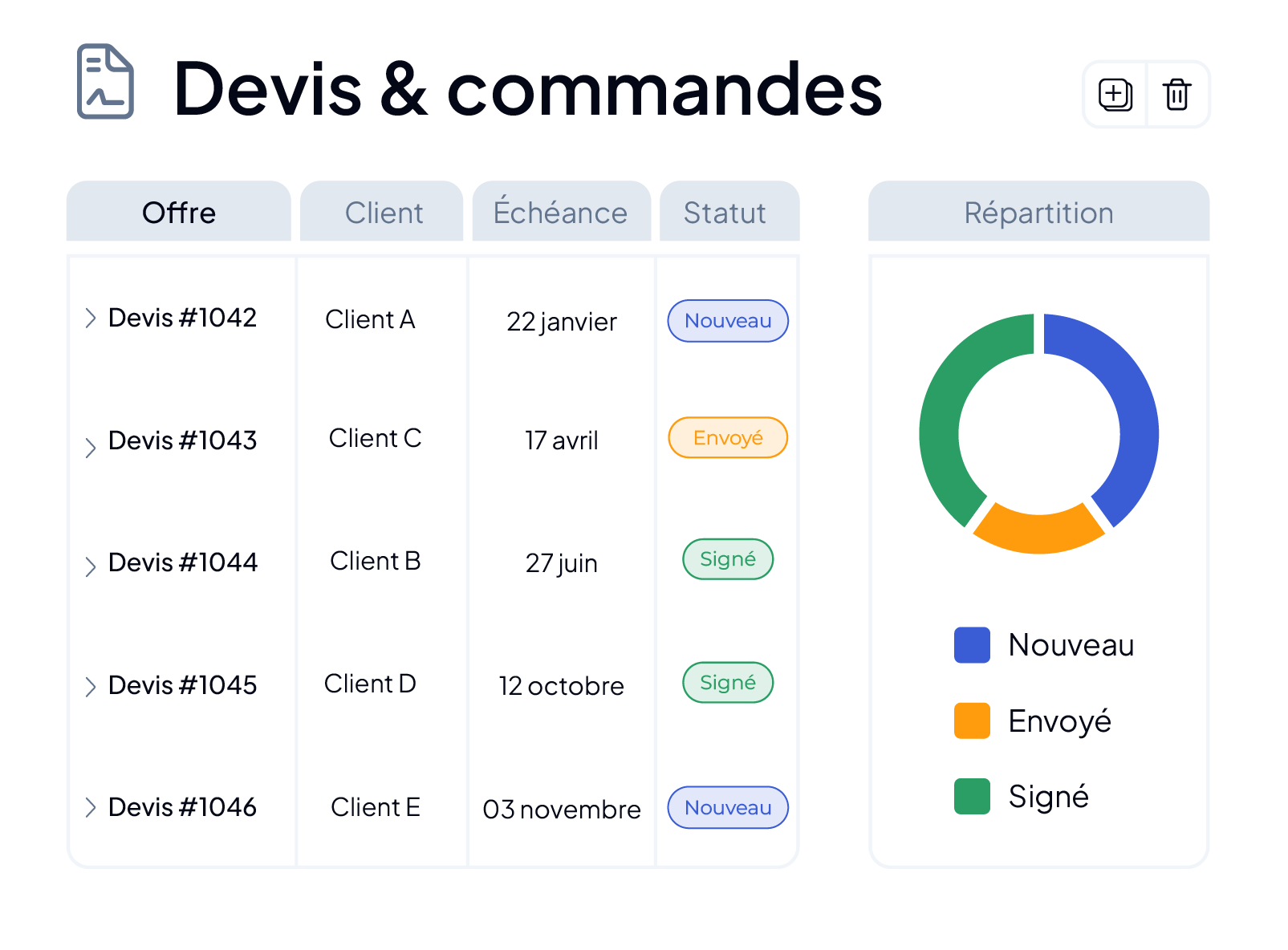 Gestion des projets commerciaux dans le logiciel LIMS AQ Manager