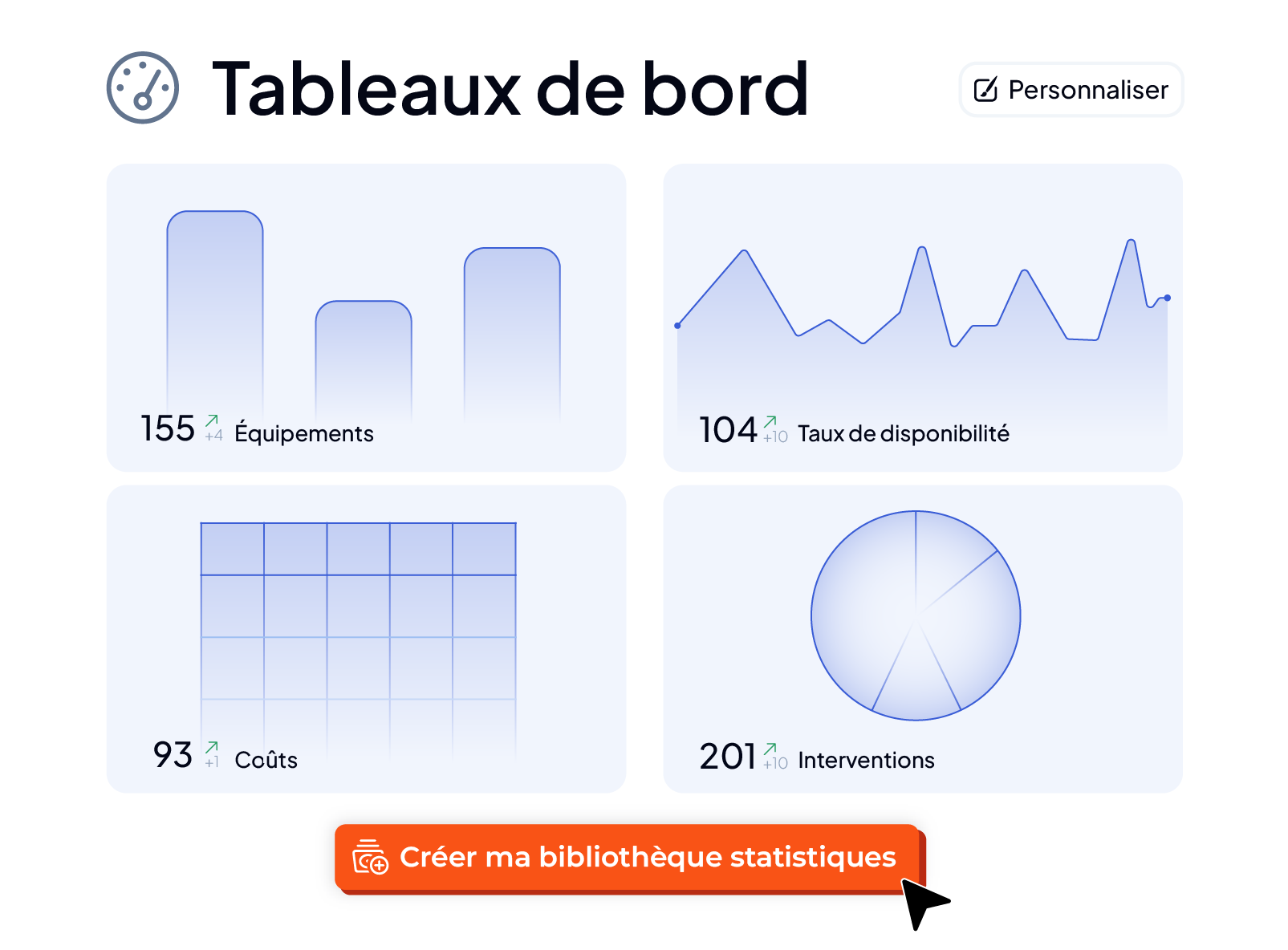 Indicateurs et statistiques de maintenance dans les tableaux de bord AQ Manager
