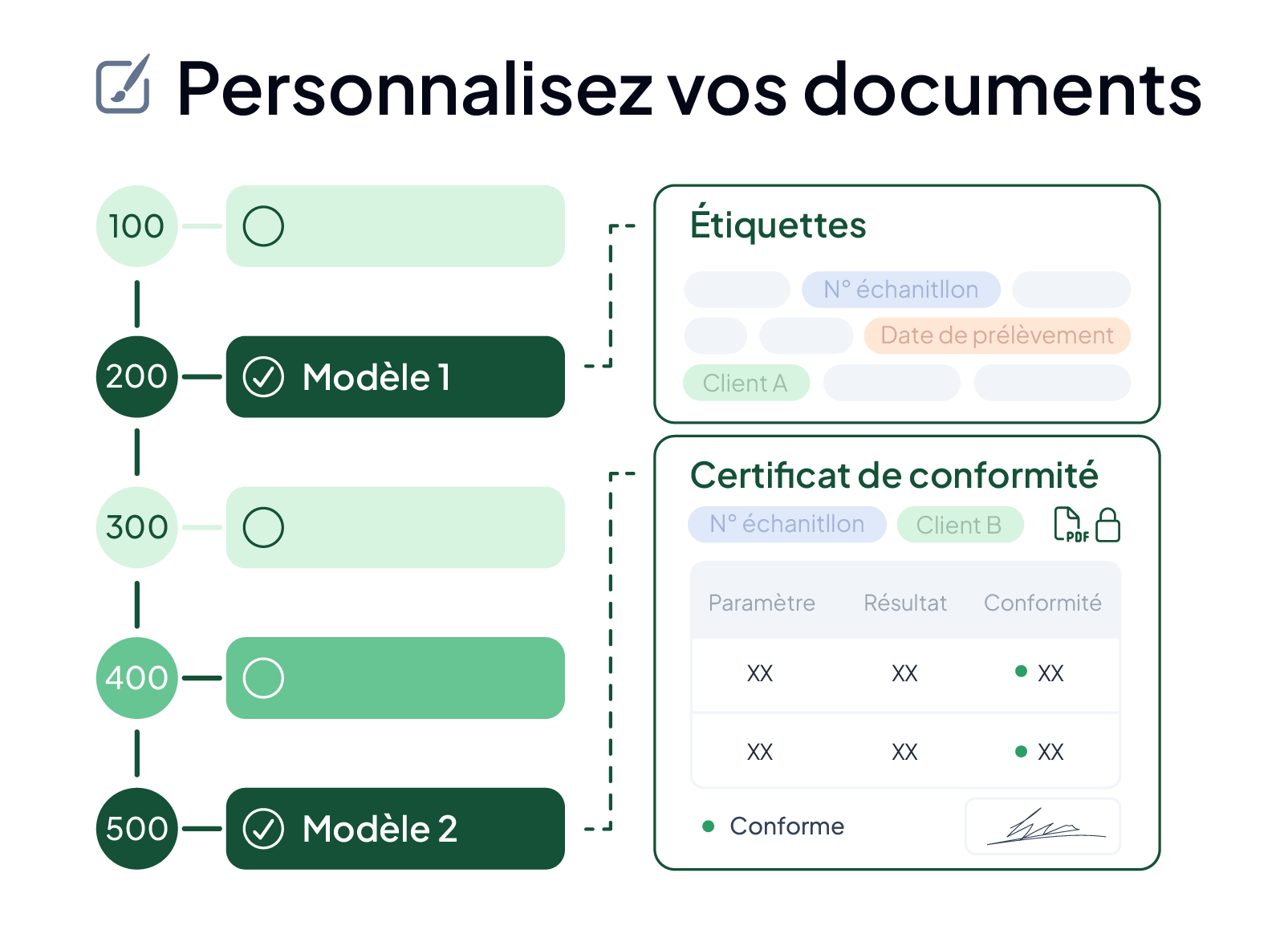 Personnalisation automatique des documents dans le logiciel LIMS AQ Manager