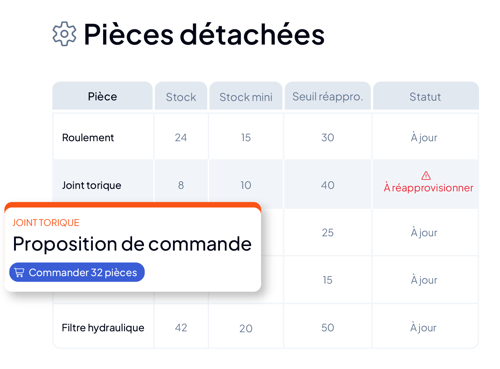 Réapprovisionnement des pièces détachées dans la GMAO AQ Manager