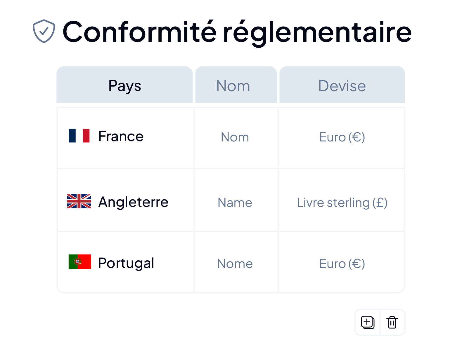 Paramétrage de la conformité par pays dans la GMAO AQ Manager
