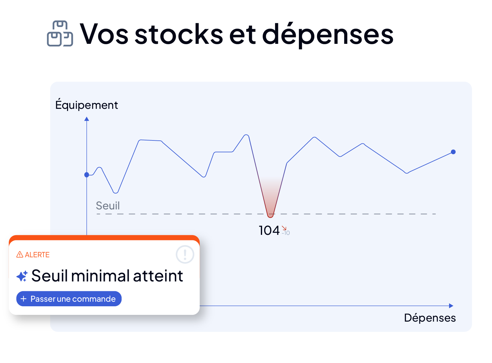 Analyse et maîtrise des coûts de maintenance dans la GMAO AQ Manager