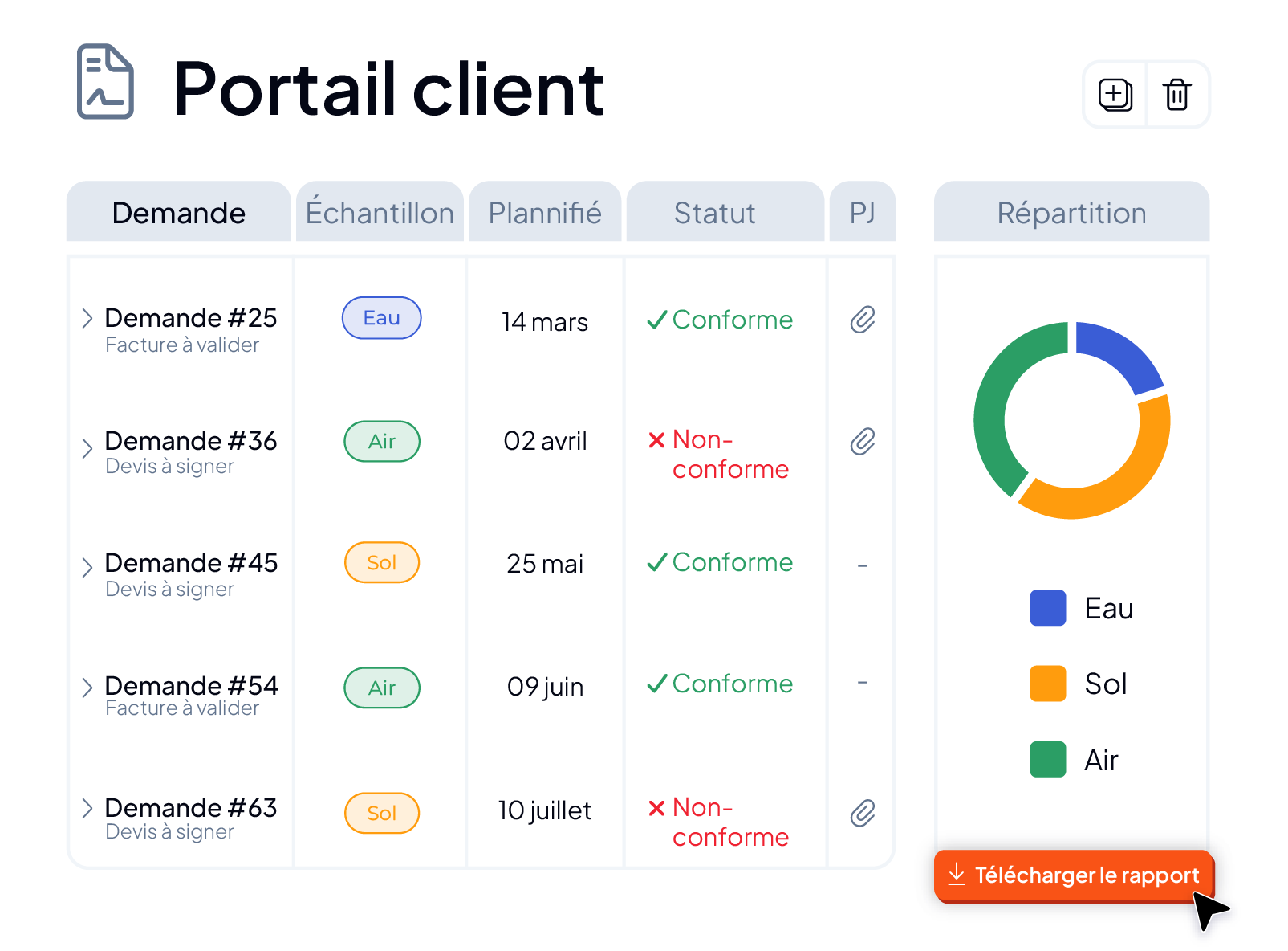 Portail client du logiciel LIMS AQ Manager