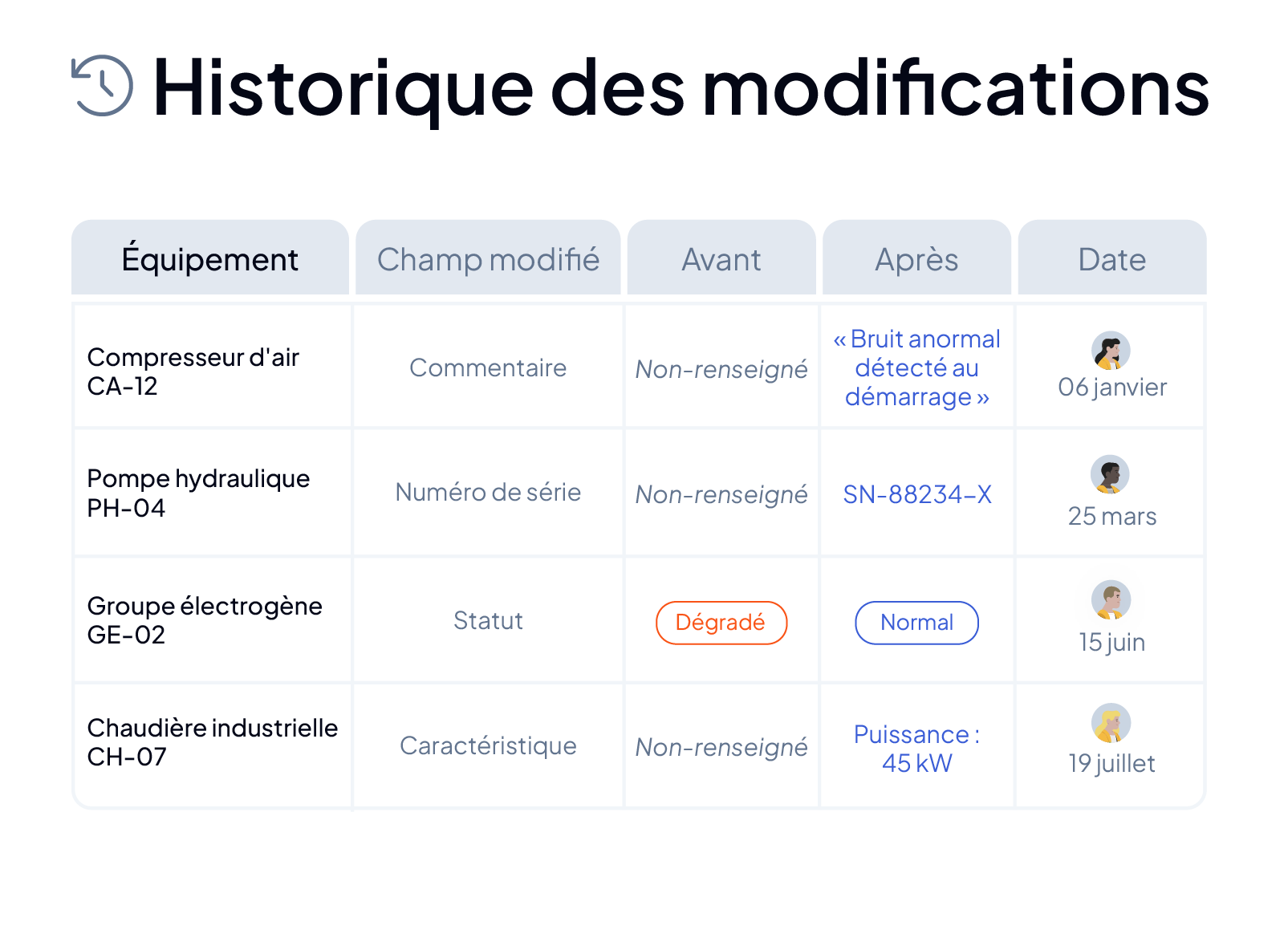 Visualisation de l'historique des changements dans la GMAO AQ Manager