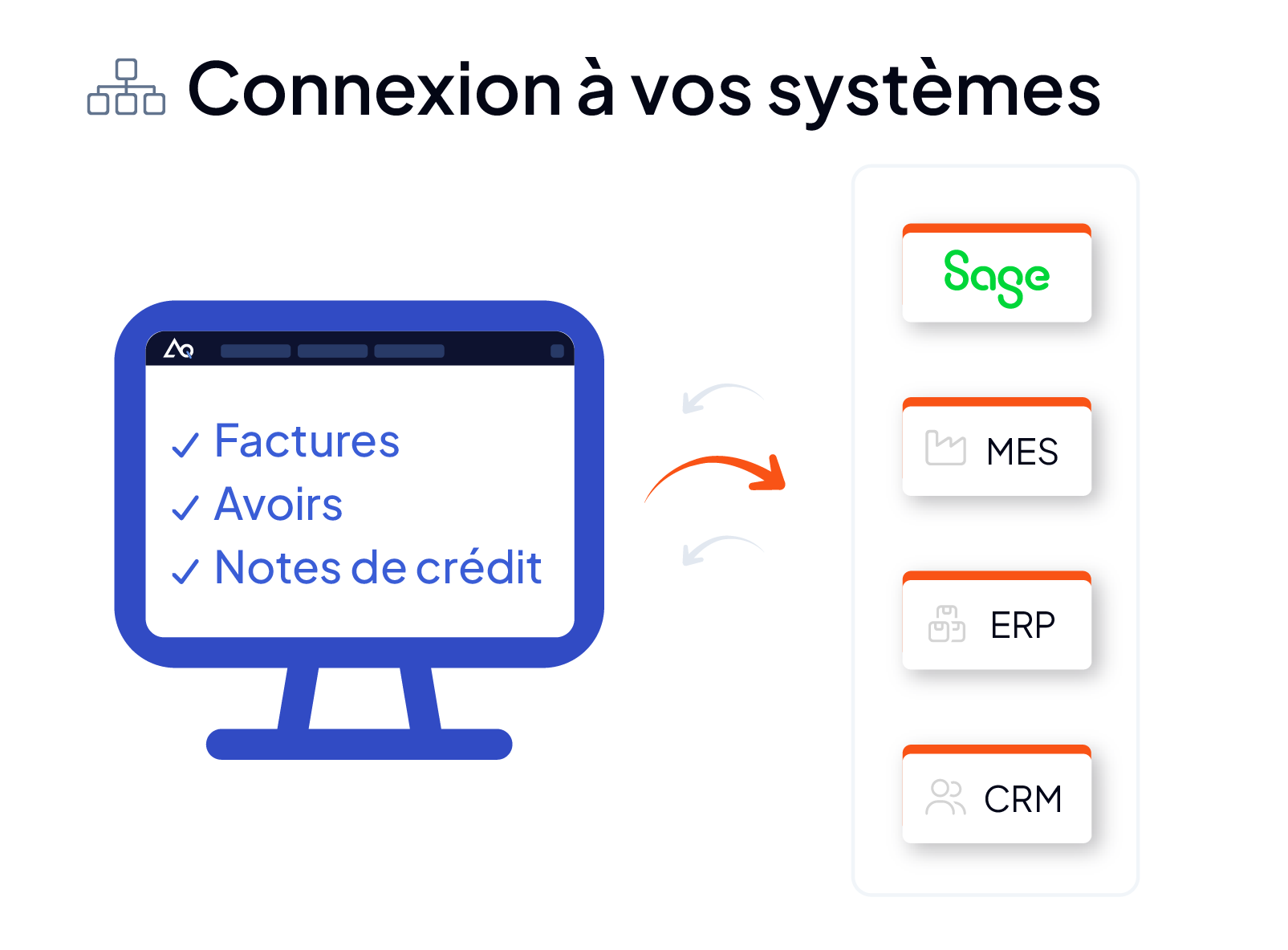 Connexion du module de facturation AQ Manager aux outils de gestion existants
