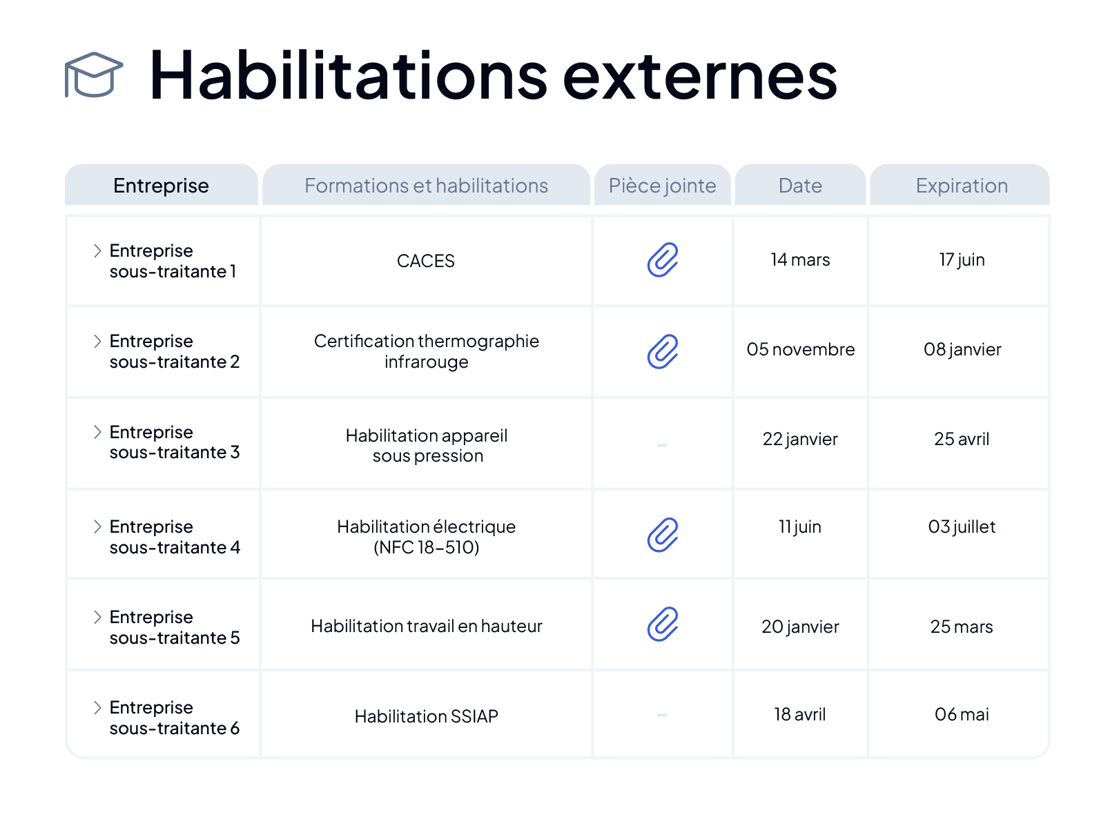 Gestion des sous-traitants et intervenants externes dans la GMAO AQ Manager