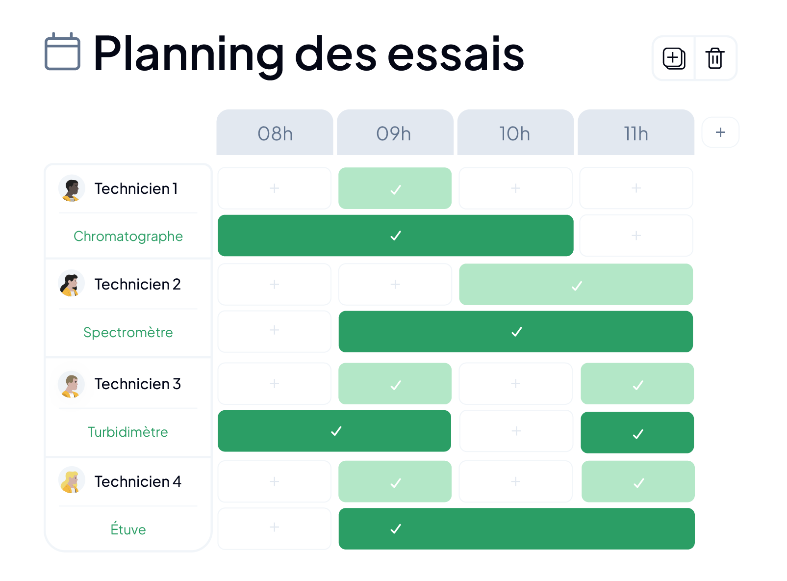 Planification des essais et des ressources dans le logiciel LIMS AQ Manager