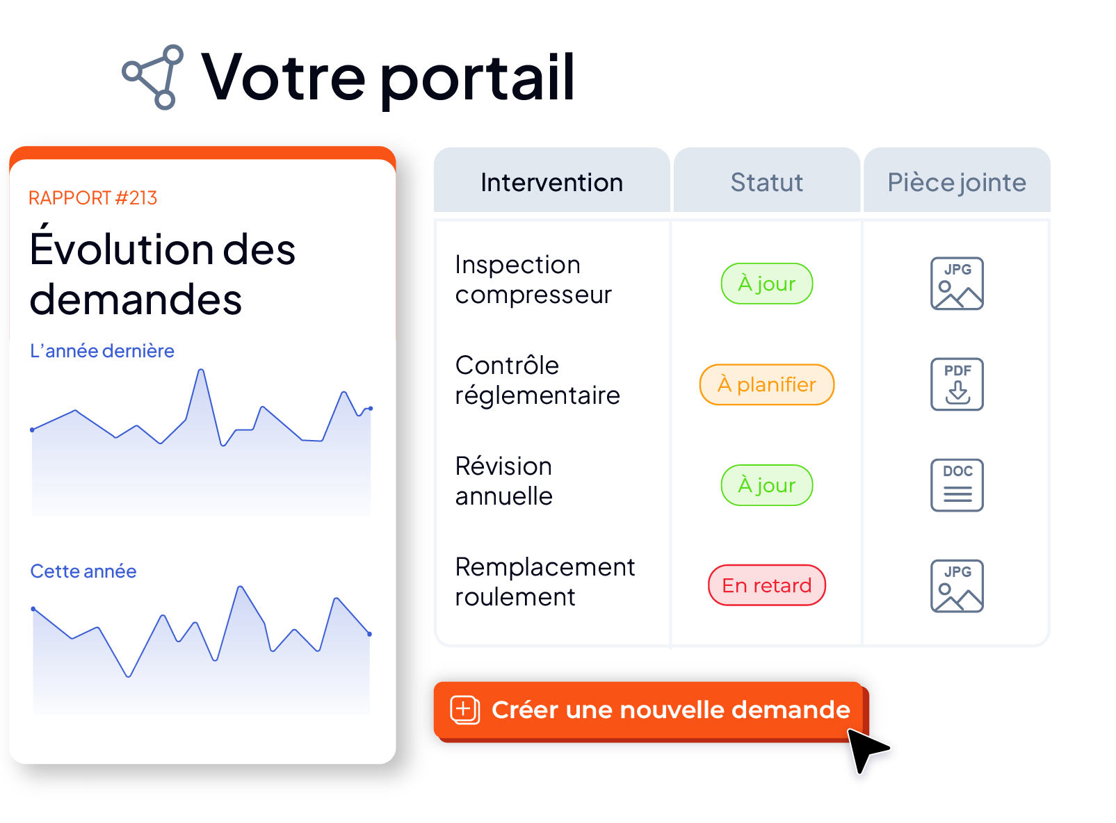 Portail de saisie des demandes d'intervention de la GMAO AQ Manager