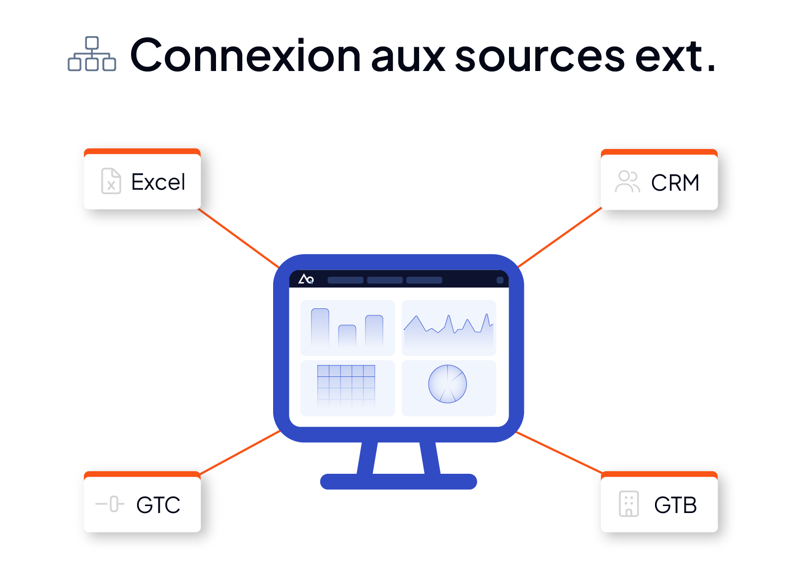 Connexion des tableaux de bord AQ Manager à des sources de données externes