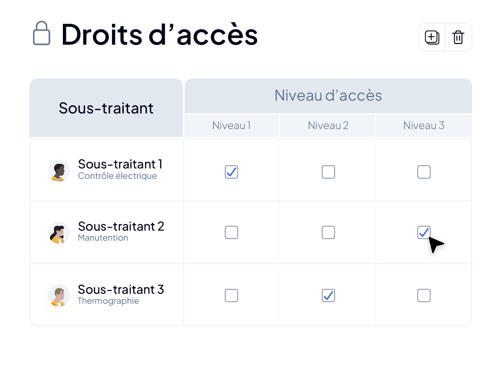 Habilitations d'accès et confidentialité des données dans la GMAO AQ Manager