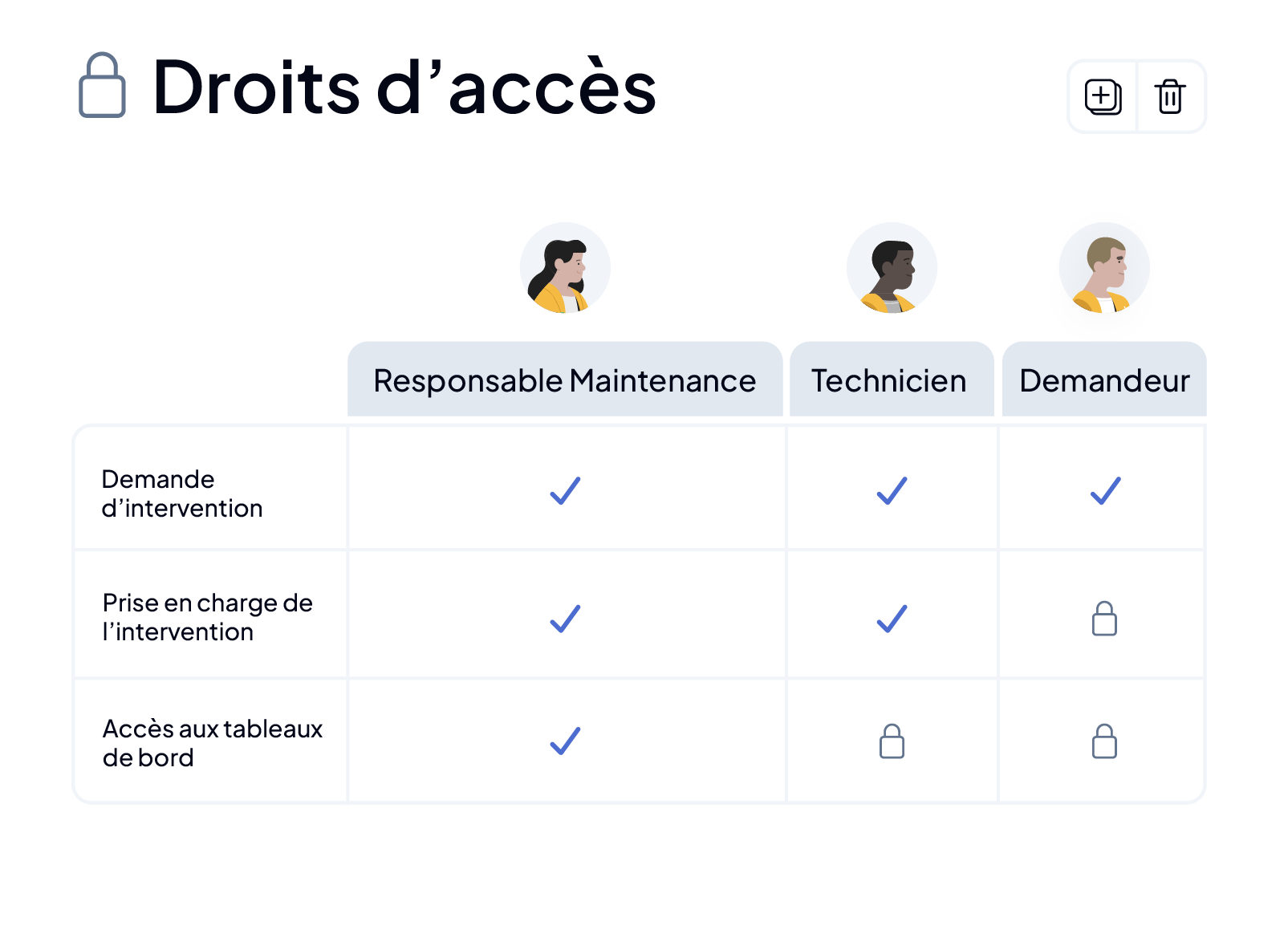Habilitations et sécurité d'accès aux documents dans la GMAO AQ Manager