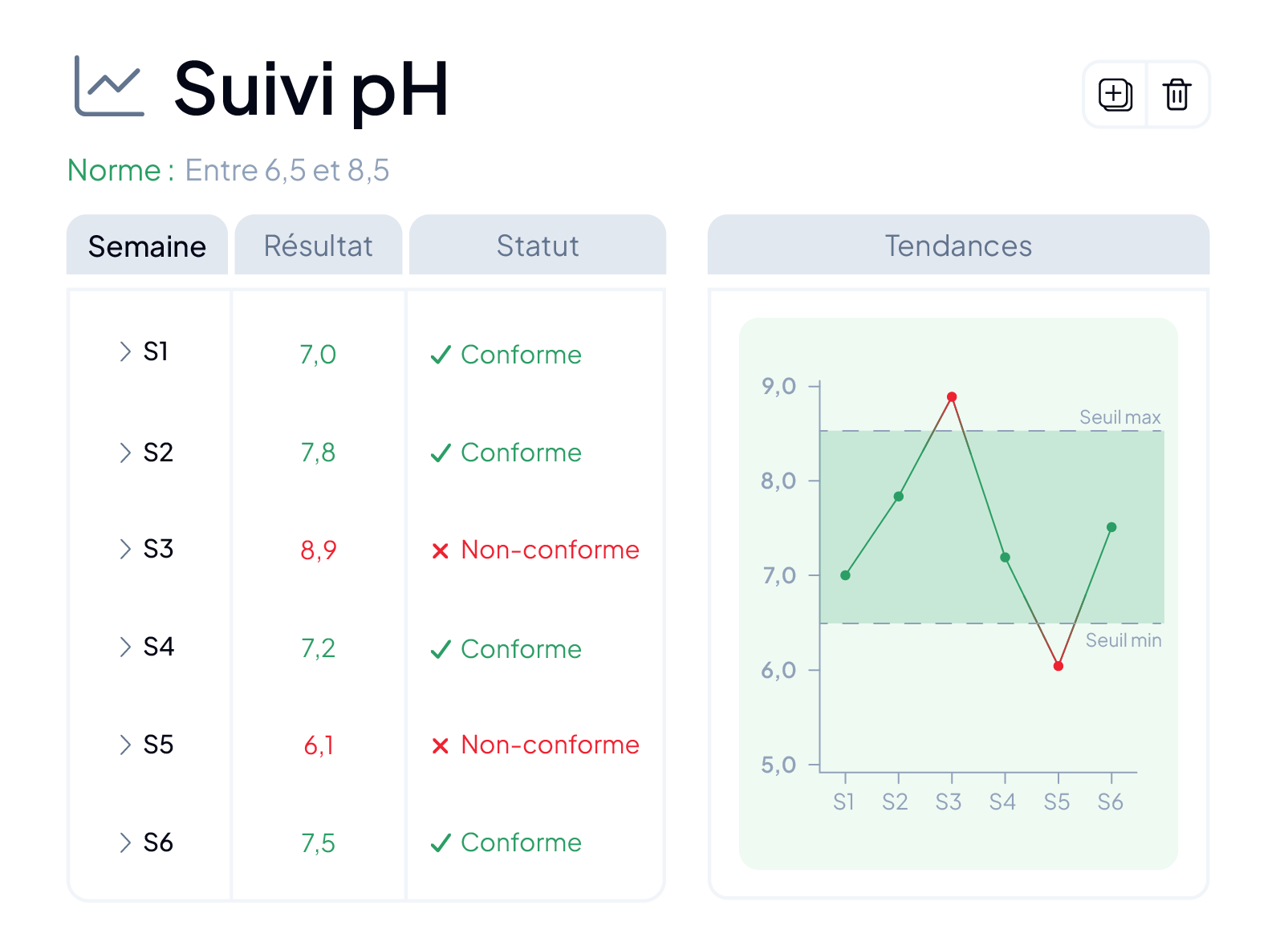 Statistiques et analyse des tendances dans le logiciel LIMS AQ Manager