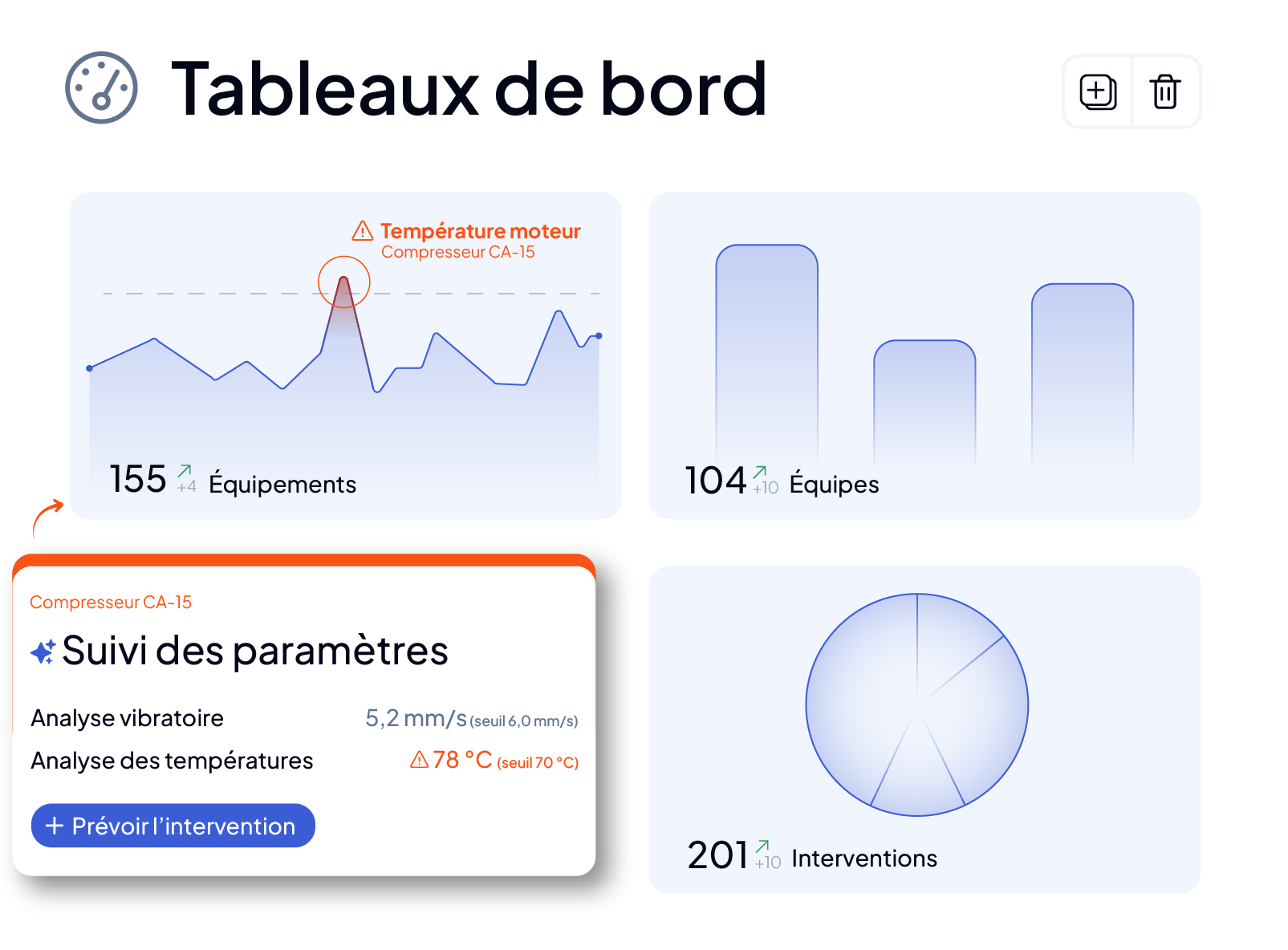 Tableaux de bord prédictifs de maintenance dans la GMAO AQ Manager