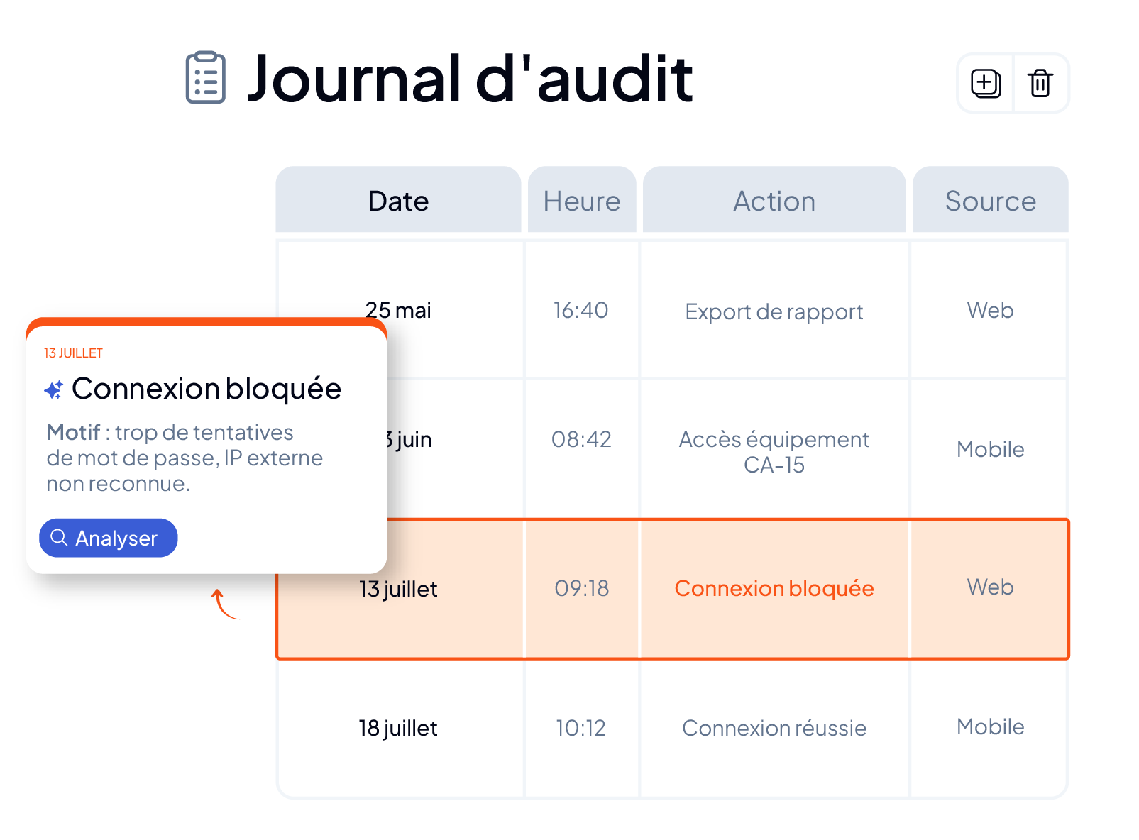 Sécurisation des opérations de maintenance dans la GMAO AQ Manager